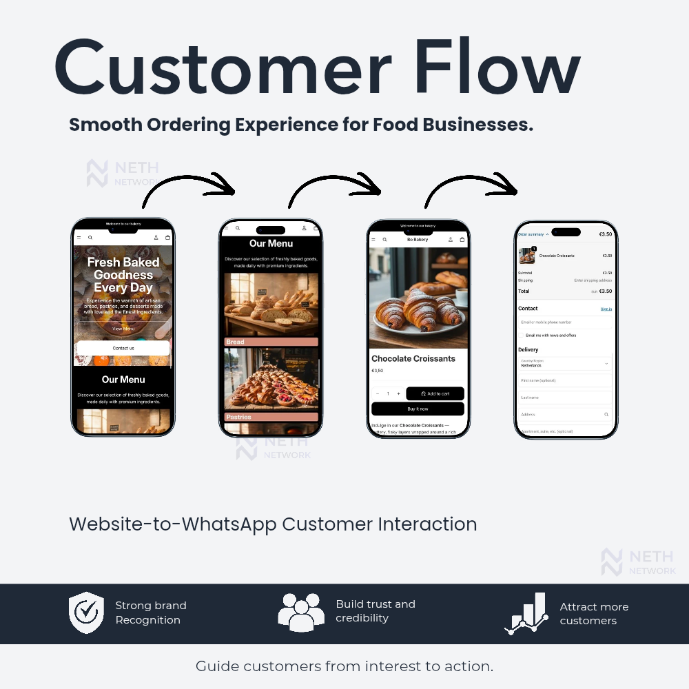 Customer Flow